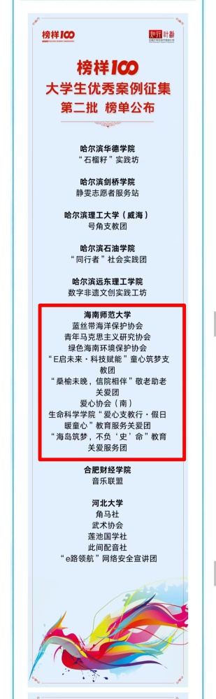 我校9支社团与团队荣登榜单.jpg